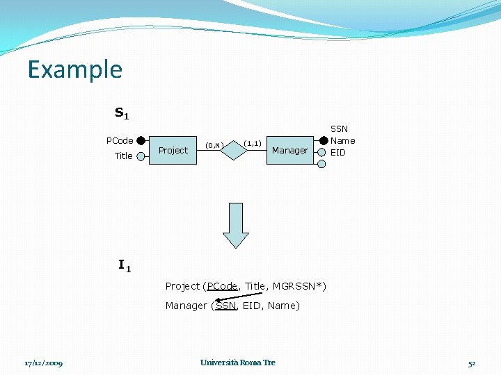 Example S 1 PCode Title Project (0, N) (1, 1) Manager SSN Name EID