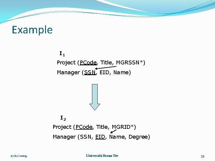Example I 1 Project (PCode, Title, MGRSSN*) Manager (SSN, EID, Name) I 2 Project