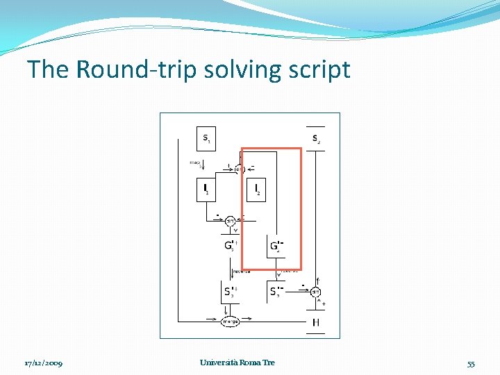 The Round-trip solving script 17/12/2009 Università Roma Tre 55 