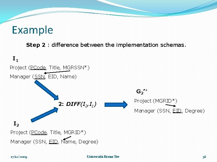 Example Step 2 : difference between the implementation schemas. I 1 Project (PCode, Title,