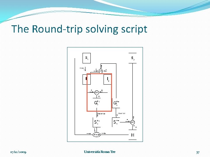 The Round-trip solving script 17/12/2009 Università Roma Tre 57 