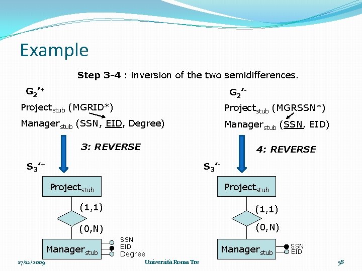 Example Step 3 -4 : inversion of the two semidifferences. G 2 ’+ G