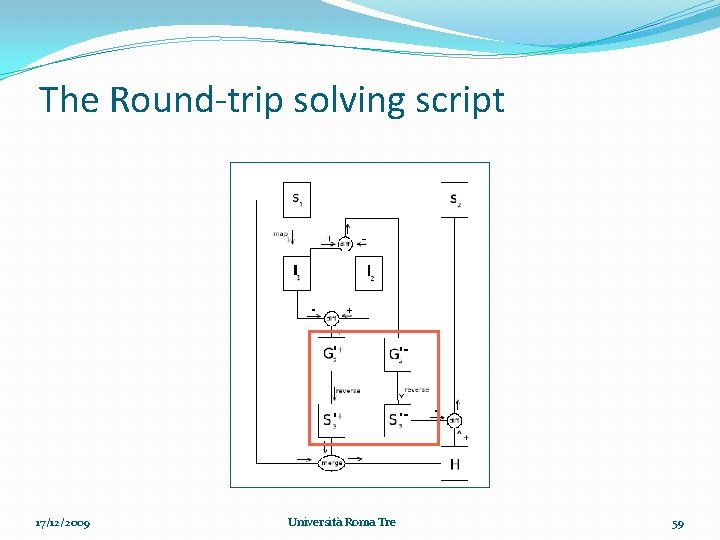 The Round-trip solving script 17/12/2009 Università Roma Tre 59 