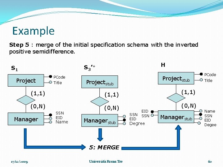 Example Step 5 : merge of the initial specification schema with the inverted positive