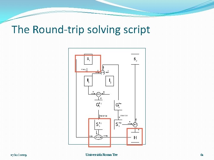 The Round-trip solving script 17/12/2009 Università Roma Tre 61 