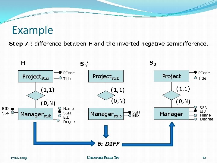 Example Step 7 : difference between H and the inverted negative semidifference. H Projectstub