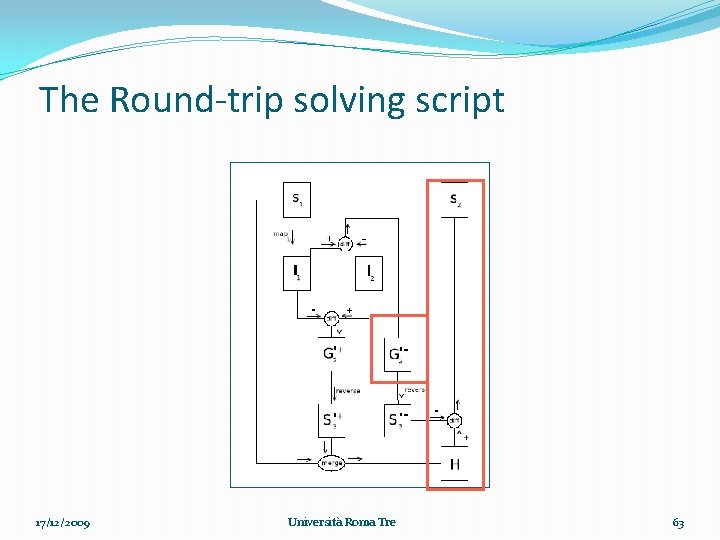 The Round-trip solving script 17/12/2009 Università Roma Tre 63 