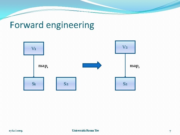 Forward engineering V 2 V 1 map 1 S 1 17/12/2009 map 2 S