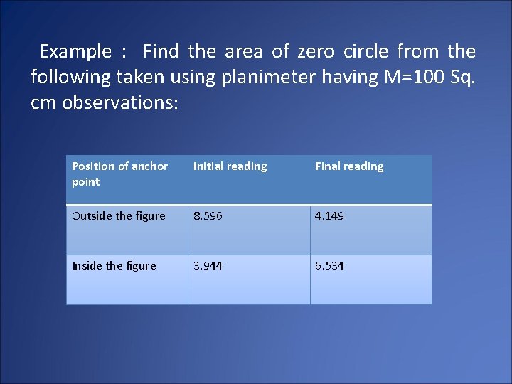 Example : Find the area of zero circle from the following taken using planimeter