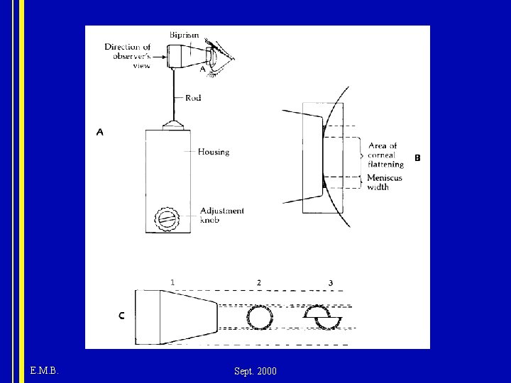 E. M. B. Sept. 2000 