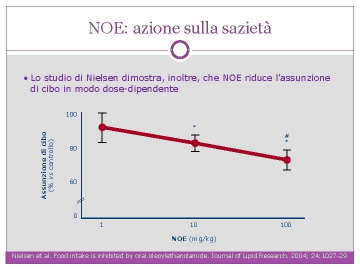 NOE: azione sulla sazietà • Lo studio di Nielsen dimostra, inoltre, che NOE riduce