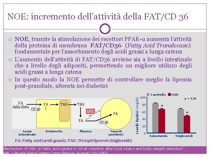 NOE: incremento dell’attività della FAT/CD 36 NOE, tramite la stimolazione dei recettori PPAR- aumenta