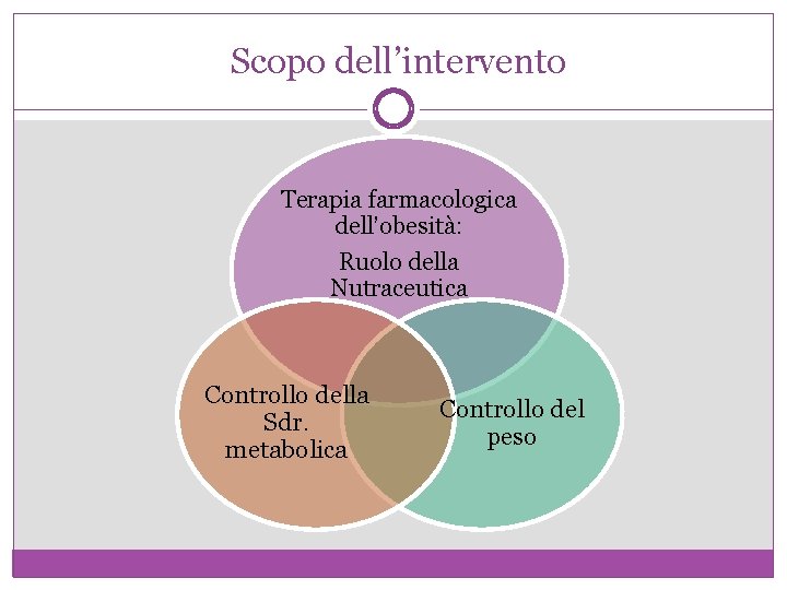 Scopo dell’intervento Terapia farmacologica dell’obesità: Ruolo della Nutraceutica Controllo della Sdr. metabolica Controllo del