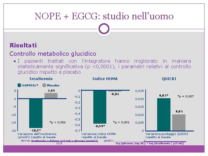 NOPE + EGCG: studio nell’uomo Risultati Controllo metabolico glucidico • I pazienti trattati con