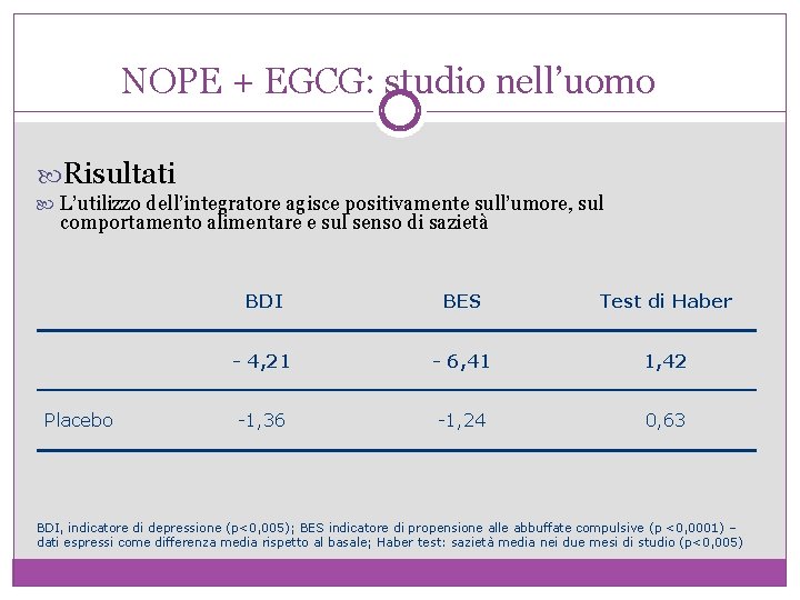 NOPE + EGCG: studio nell’uomo Risultati L’utilizzo dell’integratore agisce positivamente sull’umore, sul comportamento alimentare