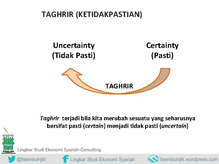 TAGHRIR (KETIDAKPASTIAN) Certainty (Pasti) Uncertainty (Tidak Pasti) TAGHRIR Taghrir terjadi bila kita merubah sesuatu