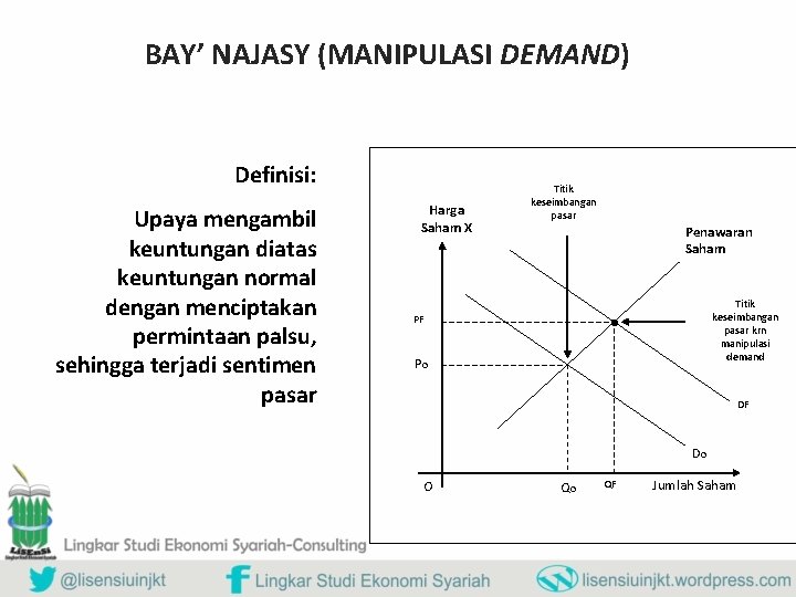 BAY’ NAJASY (MANIPULASI DEMAND) Definisi: Upaya mengambil keuntungan diatas keuntungan normal dengan menciptakan permintaan