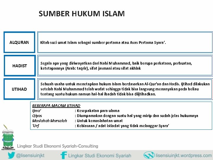 SUMBER HUKUM ISLAM ALQURAN Kitab suci umat Islam sebagai sumber pertama atau Asas Pertama