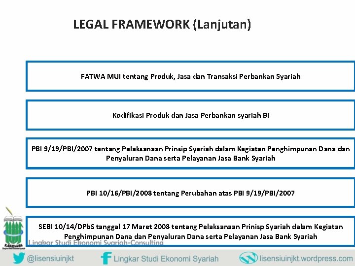 LEGAL FRAMEWORK (Lanjutan) FATWA MUI tentang Produk, Jasa dan Transaksi Perbankan Syariah Kodifikasi Produk