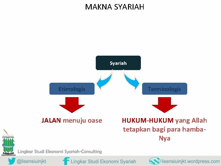 MAKNA SYARIAH Syariah Etimologis Terminologis JALAN menuju oase HUKUM-HUKUM yang Allah tetapkan bagi para