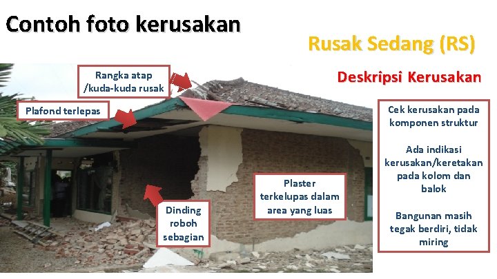 Contoh foto kerusakan Rangka atap /kuda-kuda rusak Rusak Sedang (RS) Deskripsi Kerusakan Cek kerusakan