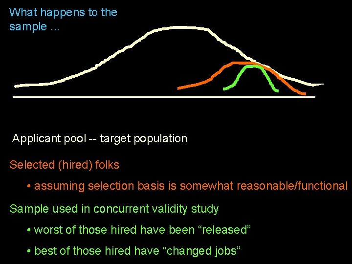 What happens to the sample. . . Applicant pool -- target population Selected (hired)