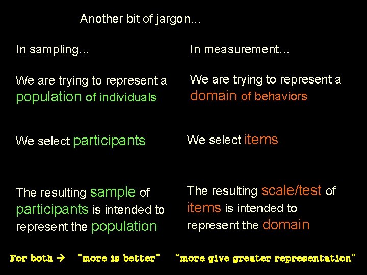 Another bit of jargon… In sampling… In measurement… We are trying to represent a