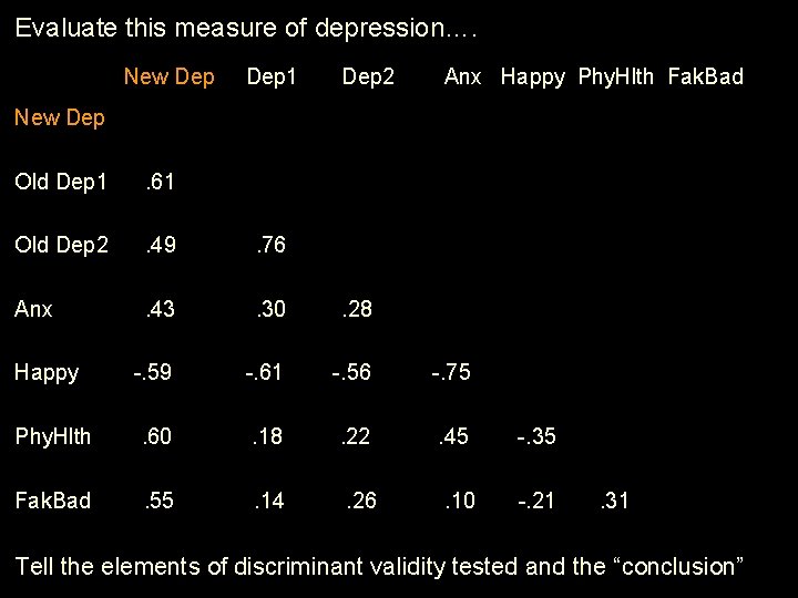Evaluate this measure of depression…. New Dep 1 Dep 2 Anx Happy Phy. Hlth