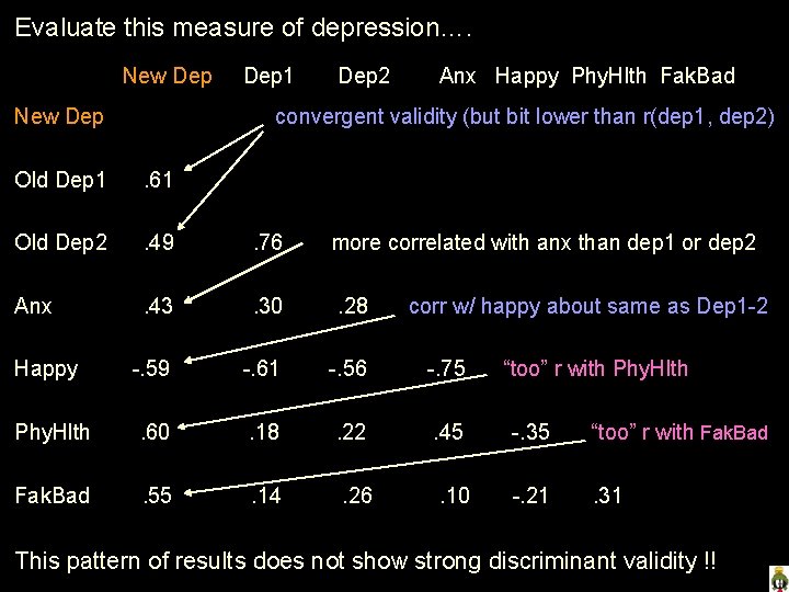 Evaluate this measure of depression…. New Dep Dep 1 Dep 2 Anx Happy Phy.