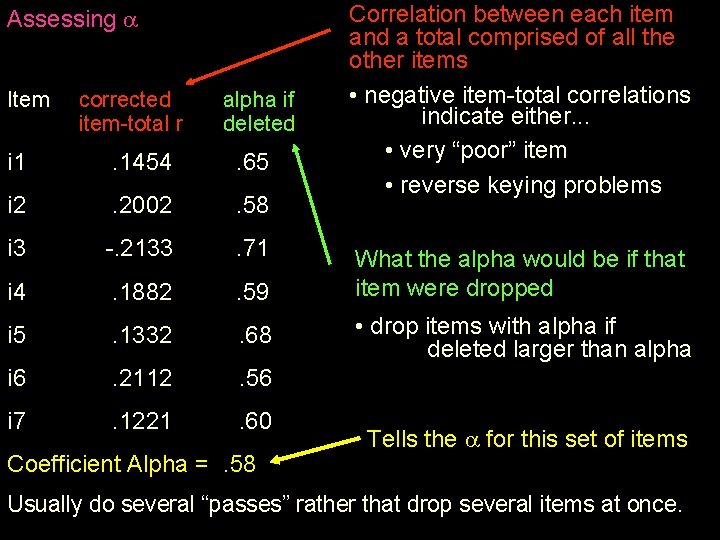 Assessing Item corrected item-total r alpha if deleted i 1 . 1454 . 65