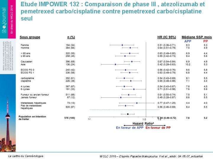 Etude IMPOWER 132 : Comparaison de phase III , atezolizumab et pemetrexed carbo/cisplatine contre