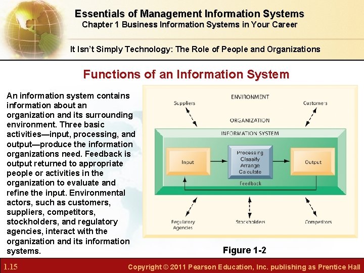 Essentials of Management Information Systems Chapter 1 Business Information Systems in Your Career It