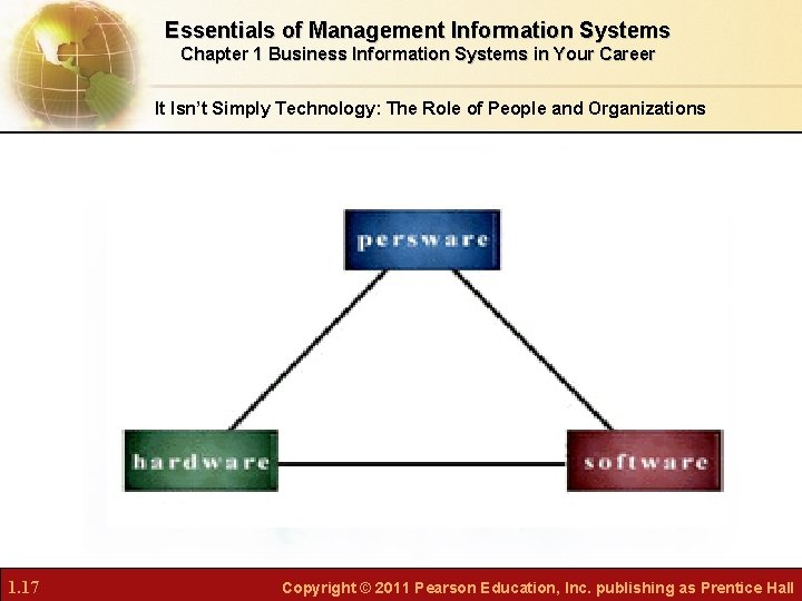 Essentials of Management Information Systems Chapter 1 Business Information Systems in Your Career It