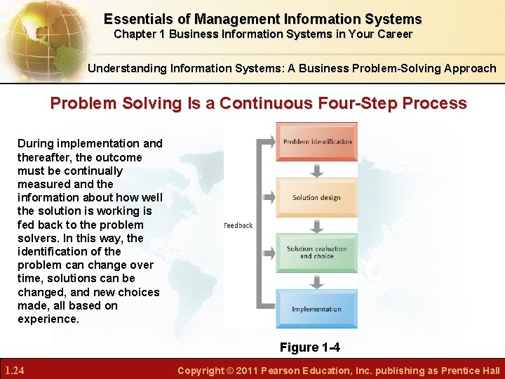 Essentials of Management Information Systems Chapter 1 Business Information Systems in Your Career Understanding