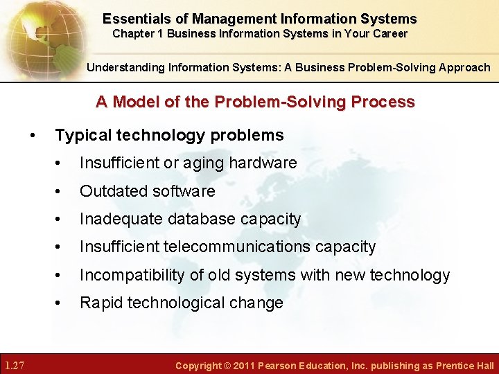 Essentials of Management Information Systems Chapter 1 Business Information Systems in Your Career Understanding