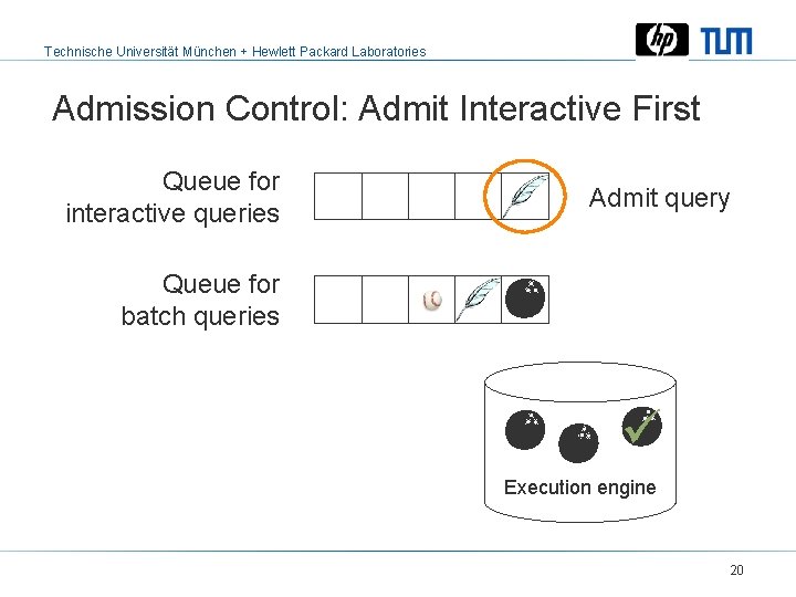 Technische Universität München + Hewlett Packard Laboratories Admission Control: Admit Interactive First Queue for