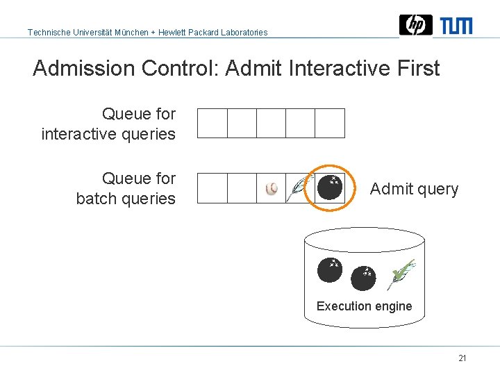 Technische Universität München + Hewlett Packard Laboratories Admission Control: Admit Interactive First Queue for