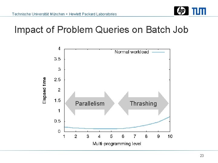 Technische Universität München + Hewlett Packard Laboratories Impact of Problem Queries on Batch Job