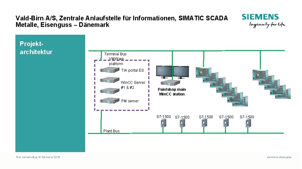 Vald-Birn A/S, Zentrale Anlaufstelle für Informationen, SIMATIC SCADA Metalle, Eisenguss – Dänemark Projektarchitektur Terminal