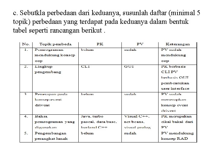 c. Sebutkla perbedaan dari keduanya, susunlah daftar (minimal 5 topik) perbedaan yang terdapat pada