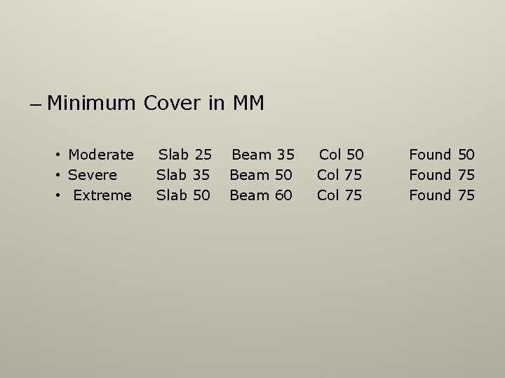 – Minimum Cover in MM • Moderate • Severe • Extreme Slab 25 Slab