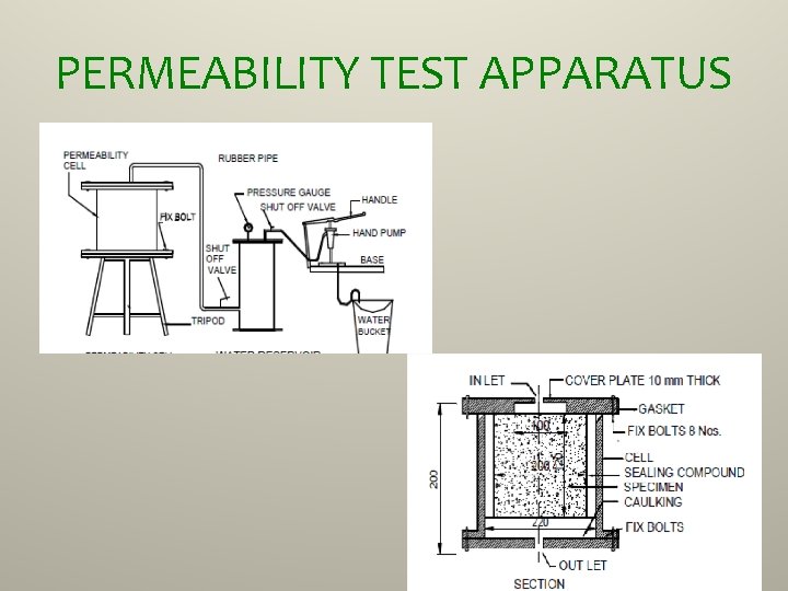 PERMEABILITY TEST APPARATUS 
