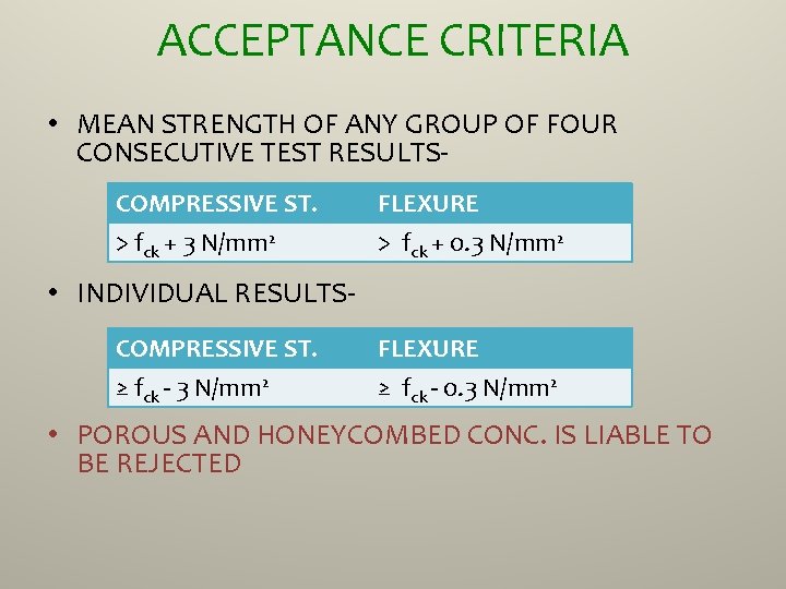 ACCEPTANCE CRITERIA • MEAN STRENGTH OF ANY GROUP OF FOUR CONSECUTIVE TEST RESULTSCOMPRESSIVE ST.