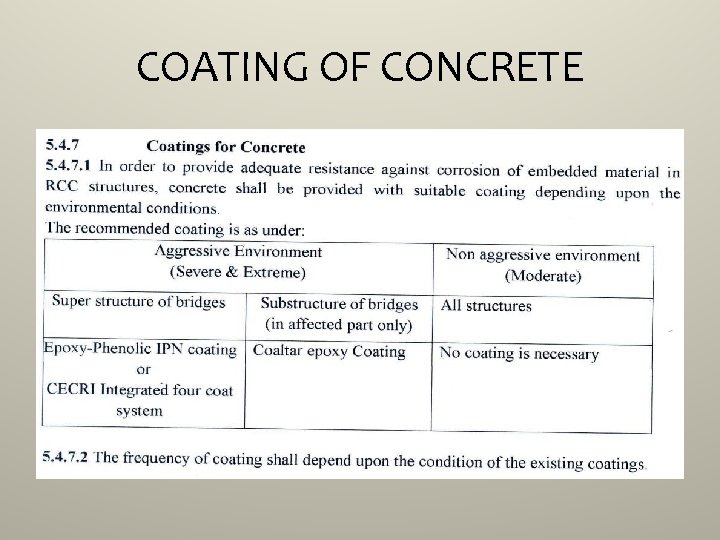 COATING OF CONCRETE 