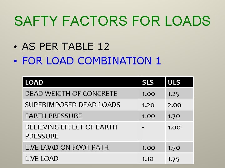 SAFTY FACTORS FOR LOADS • AS PER TABLE 12 • FOR LOAD COMBINATION 1