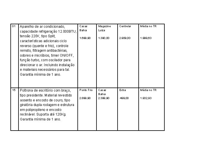 01 Aparelho de ar condicionado, capacidade refrigeração 12. 000 BTU, tensão 220 V, tipo