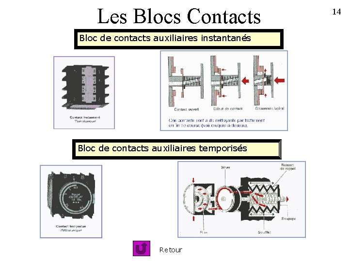 Les Blocs Contacts Bloc de contacts auxiliaires instantanés Bloc de contacts auxiliaires temporisés Retour