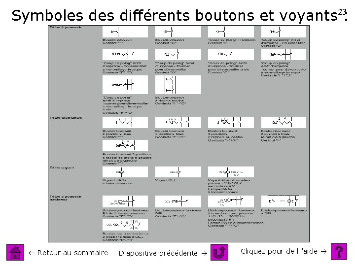 23 Symboles différents boutons et voyants : Retour au sommaire Diapositive précédente Cliquez pour