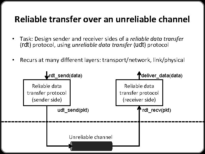Primitives for Achieving Reliability 3035GZ 01 Networked Systems