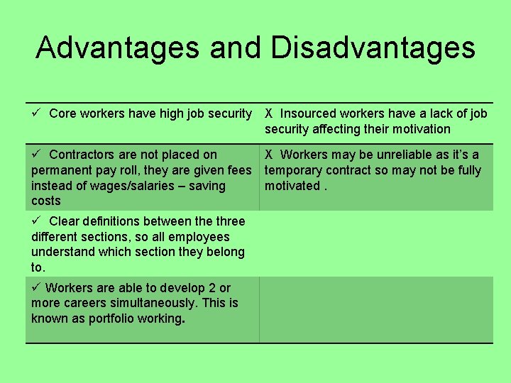 Advantages and Disadvantages ü Core workers have high job security X Insourced workers have